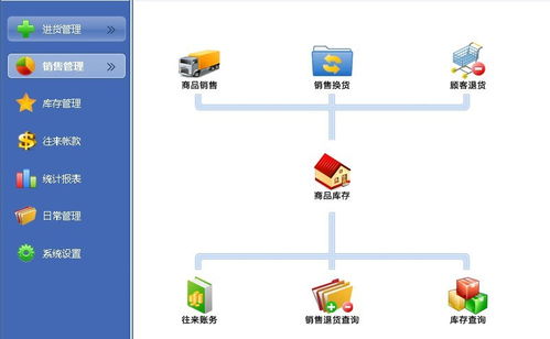 未来云五金建材进销存系统2022官方版 计算机软硬件及辅助设备一体化解决方案